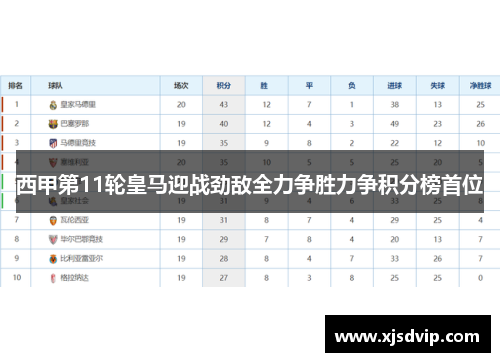 西甲第11轮皇马迎战劲敌全力争胜力争积分榜首位