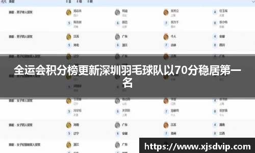 全运会积分榜更新深圳羽毛球队以70分稳居第一名